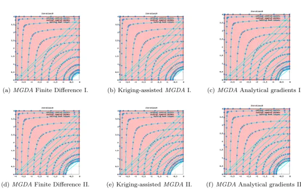 Figure 8: Final configurations generated by MGDA. Optimal shapes from the top part (first line) and bottom part (second line) of the Pareto front.
