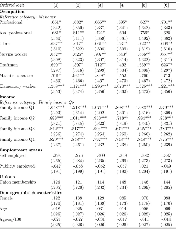 Table 6: Preferences for redistribution: Great Britain