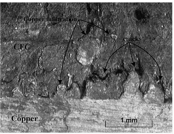 Figure 6 : Macrography of cracks in the CFC and at the interface CFC-copper. 