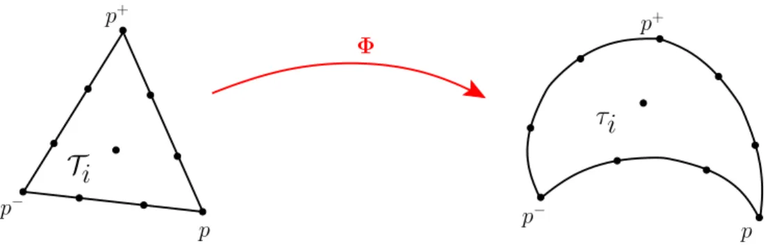 Figure 3: Nodes arrangement for a cubic Lagrange finite element mapping.