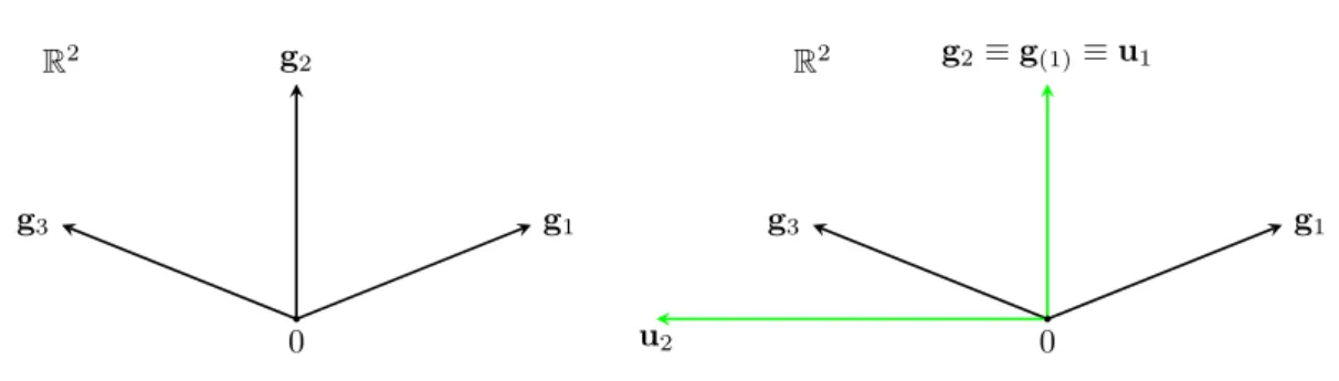 Figure 8: Example to illustrate a wrong choice for a .