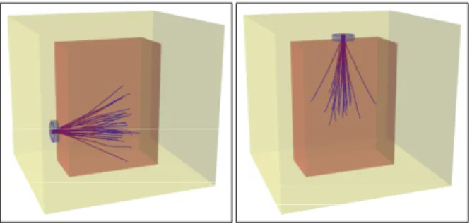 Figure 1: Position of the alpha source relative to the active volume (represented in dark color): on the side (left picture) resulting in tracks around the X  hori-zontal axis, or on the top (right picture) with tracks around the Z vertical axis.