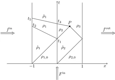 Figure 11: Solution of the problem at t 5
