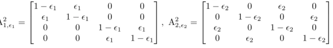 Figure 3. The finite case of 2 2 particles.