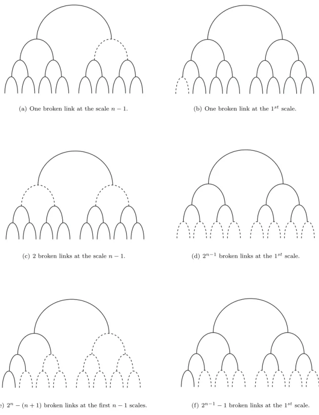 Figure 5. Diagrams with broken links, in the case n = 4.