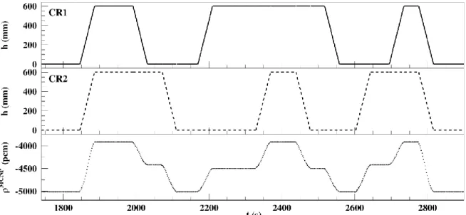 Fig. 2: Two upper panels: time evolution of the heights of CR1 (continuous line) and  of CR2 (dashed line)