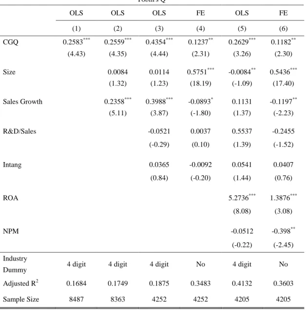 Table 11 Firm Valuations 