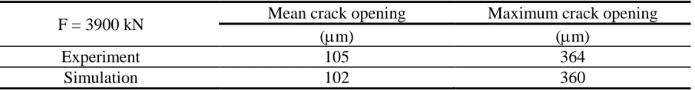 Table 5: Crack opening: Comparison between simulation and experiment 