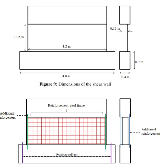 Figure 9: Dimensions of the shear wall