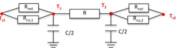 Figure  4  modelling  of  heat  transfer  between  two  zone by a 1R2C network wall  
