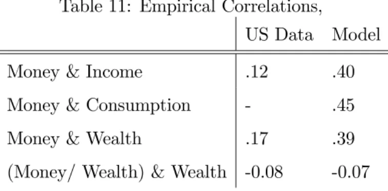 Table 11: Empirical Correlations,