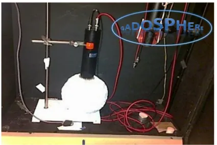 Figure 9. GADOSPHERE TM  setup experiment. 
