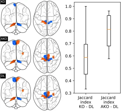 Figure 4: Detection of significant brain regions for HCP data (900 subjects).