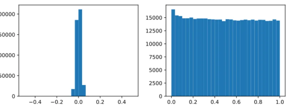 Figure B.6: Left: Histogram of Spearman correlation values for 100 samples of null aggregated p-values ¯ π j 