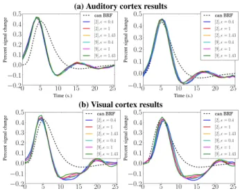 Fig. 1. PRFs resulting from Ω m h can when using model m, for parameters in [9] (a), and for the CBM L model (b).