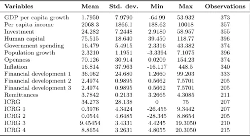 Table 3: Summary statistics