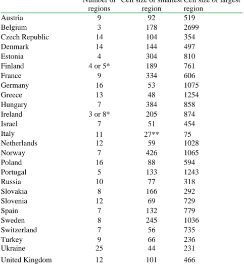 Table 5. Level and size of regions by country 