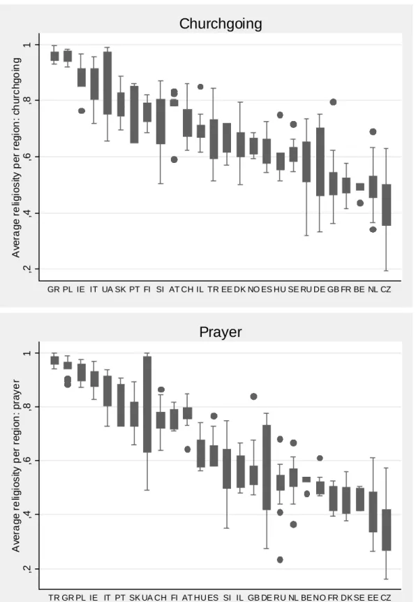 Figure 2. Average regional religiosity in European countries 