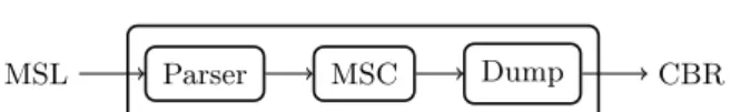 Figure 2: The three phases of the MSCAC compiler: i) the parser of the MSL description; ii) the MSC parallelization;