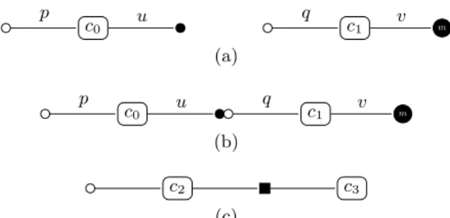 Figure 7: Γ tsp of Figure 5. Nodes S represent sequences, nodes P represent parallel sections.
