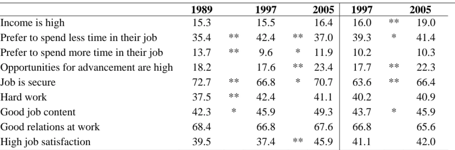 Table 4. Job Outcomes. 