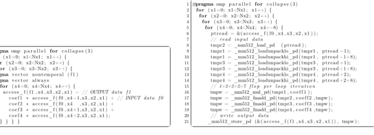 Figure 5. Lagrange 1D code - with directives  1#pragmaomp p a r a l l e lf o rc o l l a p s e ( 3 )2f o r( x1 =0; x1<Nx1 ; x1++) {3f o r( x2 =0; x2<Nx2 ; x2++) {4f o r( x3 =0; x3<Nx3 ; x3++) {5f o r( x4 =0; x4<Nx4 ; x4+=8) {6p t r e a d = &amp;
