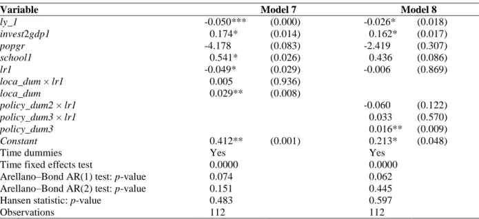 Table 5. Panel evidence for effect of RER on growth (system-GMM with interaction terms) 