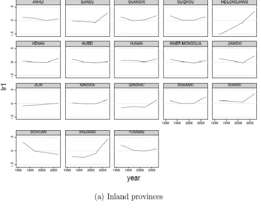 Figure 3. The real exchange rate (in logarithmic form) 