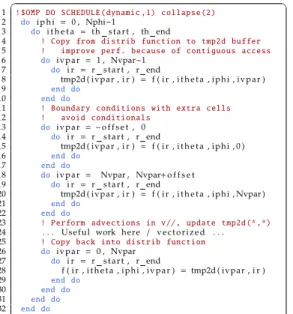 Fig. 2 sketches a modified algorithm of the 1D v k advection that diminishes long-strided accesses along the v k dimension ( ivpar )