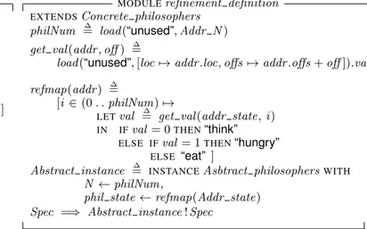 Figure 6. Definition of refinement relation between abstract and concrete TLA+ specifications of the dining philosophers
