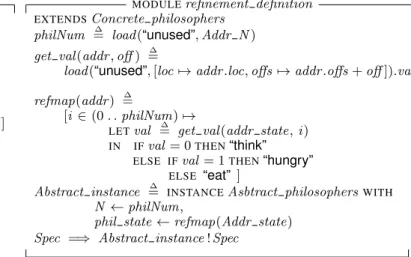 Figure 6. Definition of refinement relation between abstract and concrete TLA+ specifications of the dining philosophers