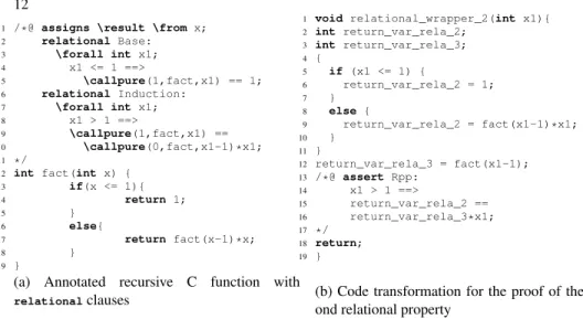 Fig. 7: Relational property on recursive C function without side effects in a global variable r (Figure 8)