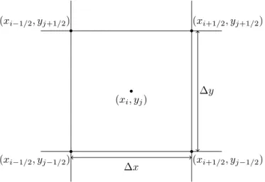 Figure 2: Representation of a control cell Ω i,j in the cell-centered approach.