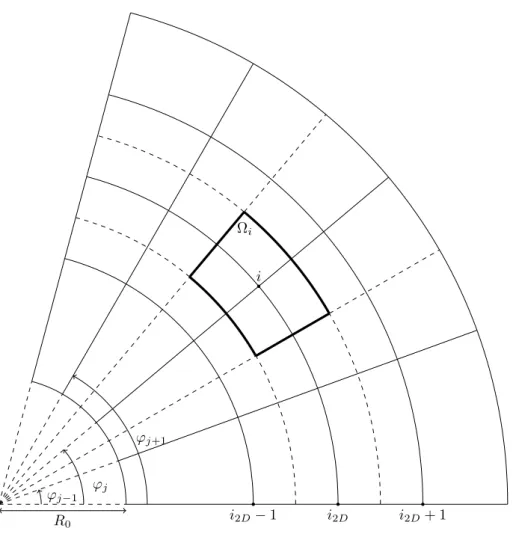 Figure 4: Projection on e e ϕ of the Ω i cell control.
