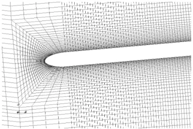 FIGURE 4. MESH, ZOOM ON THE END OF THE CYLINDER