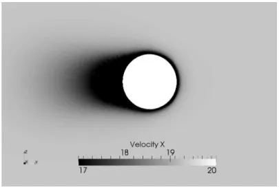 FIGURE 8. VELOCITY IN THE X-DIRECTION, CYLINDER IN NEAR AXIAL FLOW WITH AN ANGLE α = 5 ◦ , LONGITUDINAL SECTION