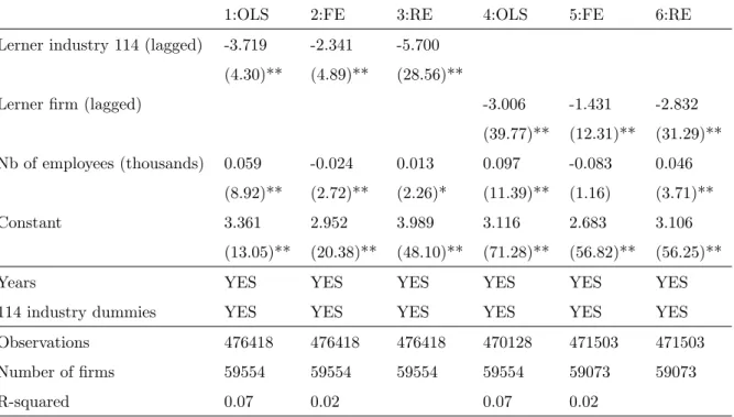 Table 3: Advertising and competition. 1990-2004.