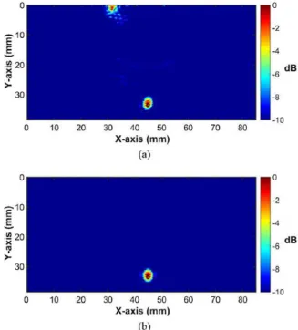 Figure 23: Imaging results of the scattering topological  energy of a 1-mm diameter hole delimited by the black  hollow circle in a steel block