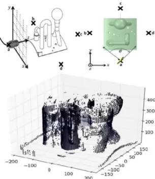 Figure 28: Specific positioning device for US  sensors, and strongback mockup for future sodium 