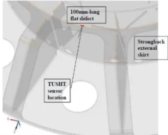 Figure 10: CIVA code simulation of strongback inspection: 