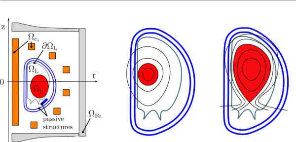 Figure 1: Left: Geometric description of the tokamak in the poloidal plane. Middle and right: