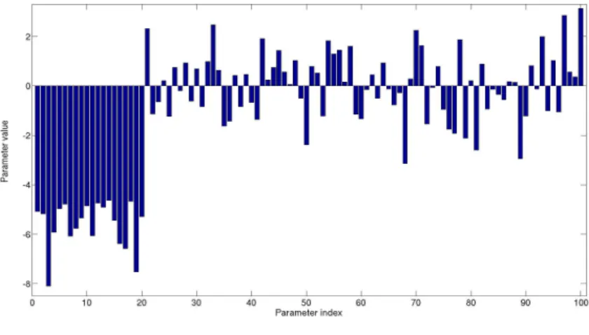 Figure 2: Sparse family.