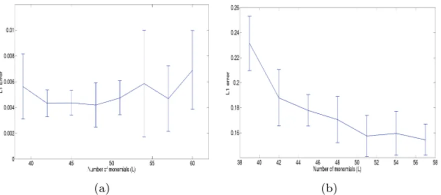 Fig. 4 shows the committed error in the case of sparse and dense potentials.