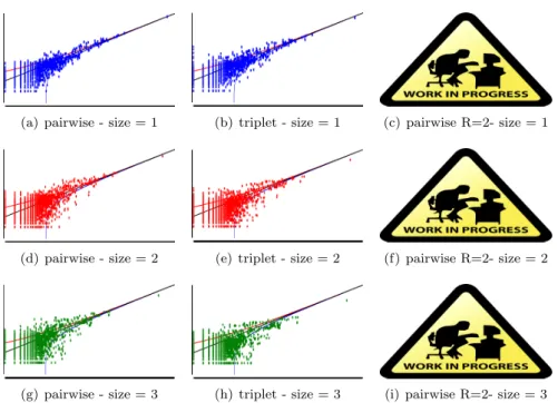 Figure 6: The comparison between observed probability (x-axis) of patterns and predicted probability (y-axis)