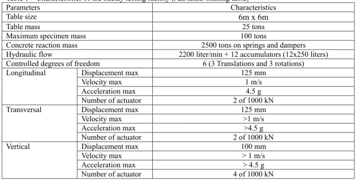 Table 1 – Characteristics of the Saclay testing facility (AZALEE shaking table) 