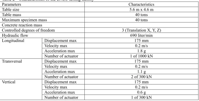 Table 2 – Characteristics of the LNEC testing facility 