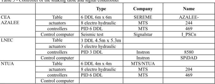 Table 4: Comparison on the size of the shaking tables  Site of the test 