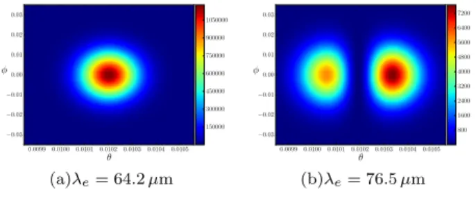 FIG. 7: Theoretical diffracted beams for λ e = 64.2 and 75.68 µm.