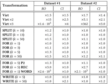 Table 5: Robustness of path-oriented protections