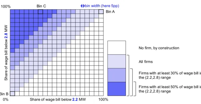 Figure 3: Illustration of the bin method